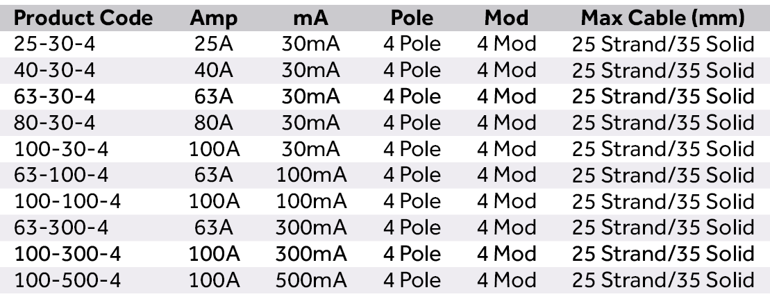 63A 4 Pole 4 Module 300mA Trip RCD - Protek UK